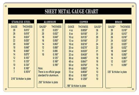 how thick is auto sheet metal|automotive sheet metal gauge thickness.